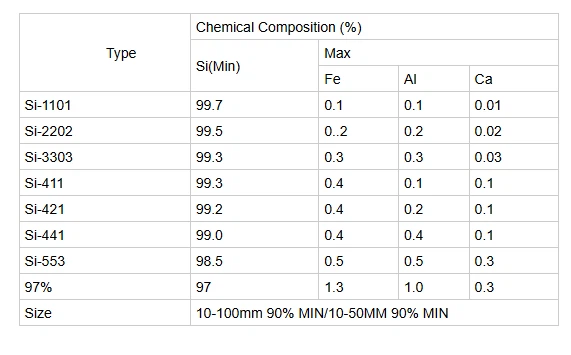 Metallurgical Silicon manufacture Metallurgical Silicon manufacture